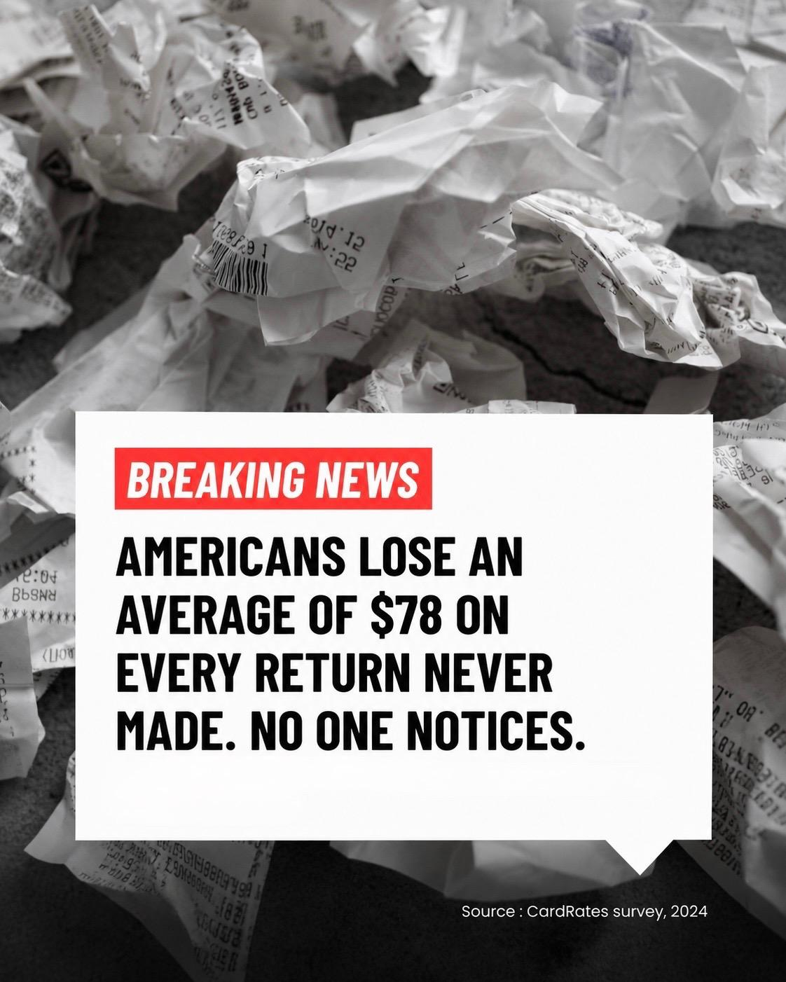 Breaking news: Americans lose an average of $78 on every return never made. No one notices. Source: CardRates survey, 2024.